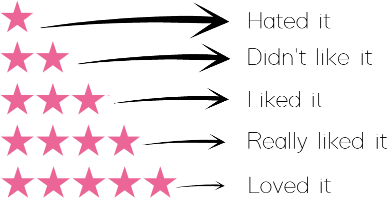 Rating System - Star (800x398)