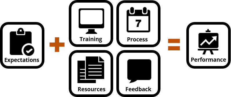 Performance Equation - Performance Equation (796x335)