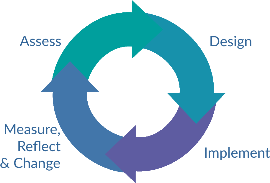 Collaborative Inquiry Cycle - Collaborative Inquiry Cycle (942x623)