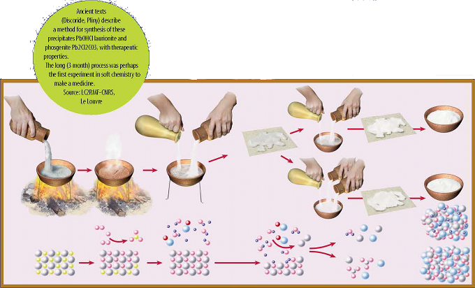 Reconstituted Preparation, By Using Galena , Litharge - Cupcake (680x412)