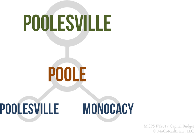 Poolesville Cluster Schools - Graphic Design (996x554)