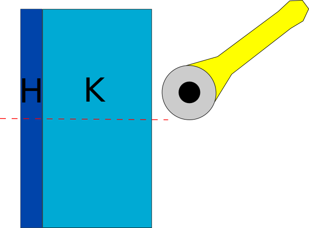 Kh Sew - Statistical Graphics (635x469)