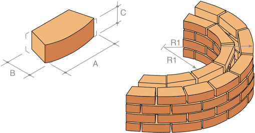 3 Radial Stretcher - Brickwork (590x337)