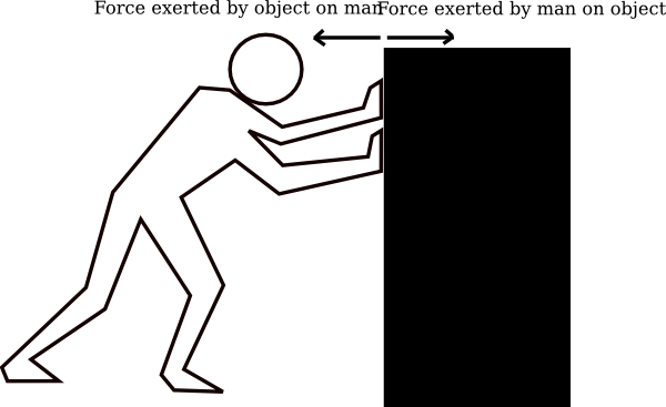 Newton's First Law Clip Art (600x367)