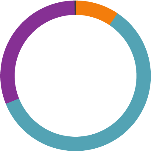 Ora Interactive, Llc (680x614)
