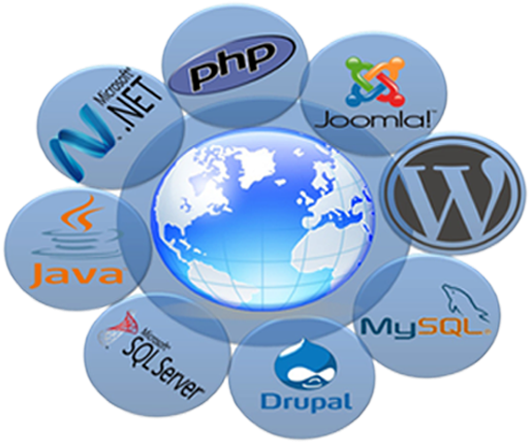 Hn Techno - India A Software Hub (750x482)