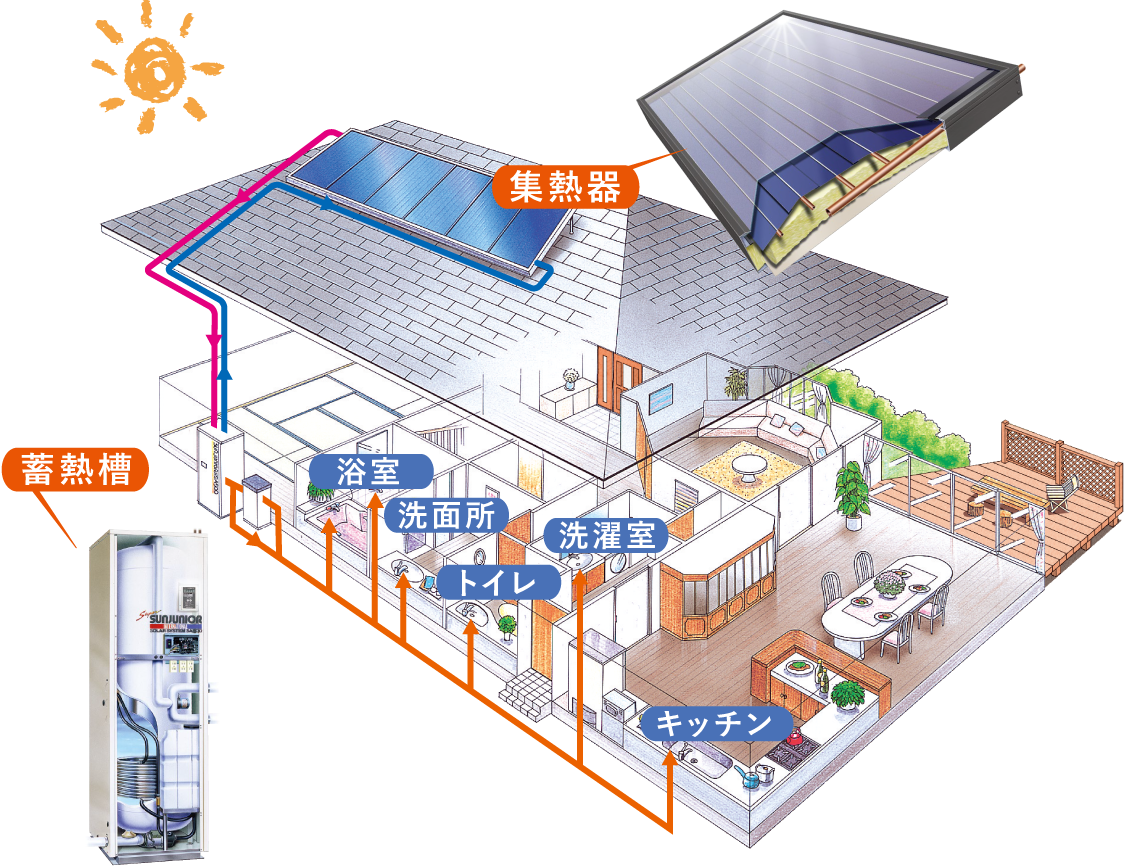 太陽のお湯たっぷりの快適なくらしを実現！ - Plan (1125x868)