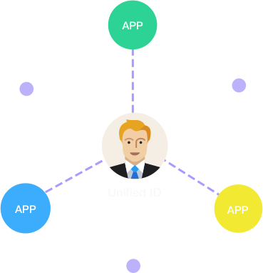 Single Sign-on - Circle (369x382)