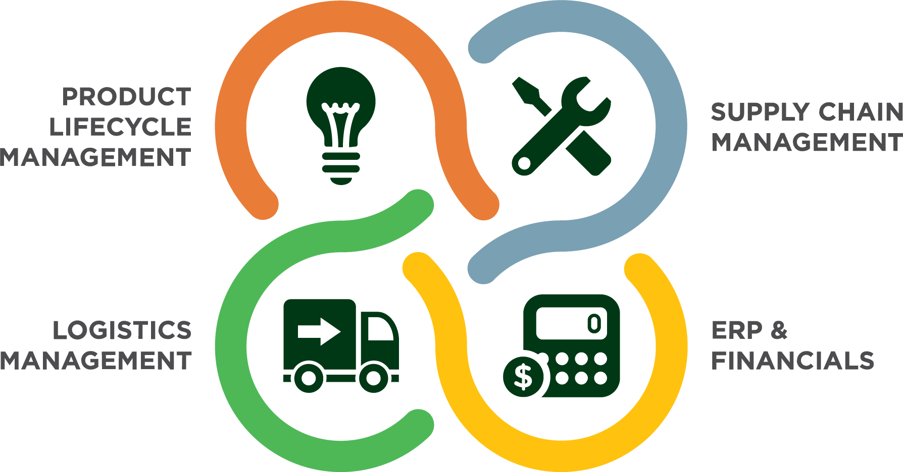 Integrated Supply Chains Matter - Supply Chain Management Logos (1788x936)