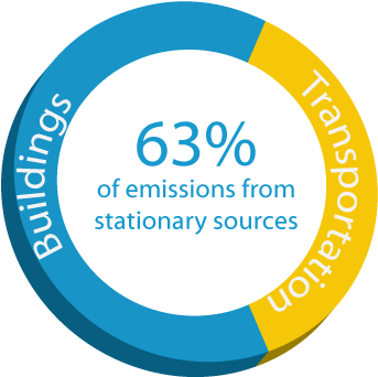 Emissions From Stationary Sources - Circle (362x374)