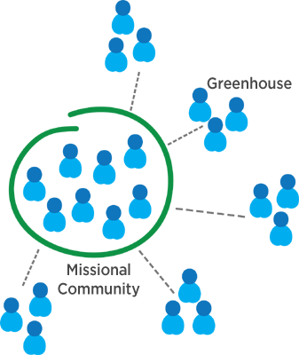 Greenhouse Groups - Diagram (337x400)