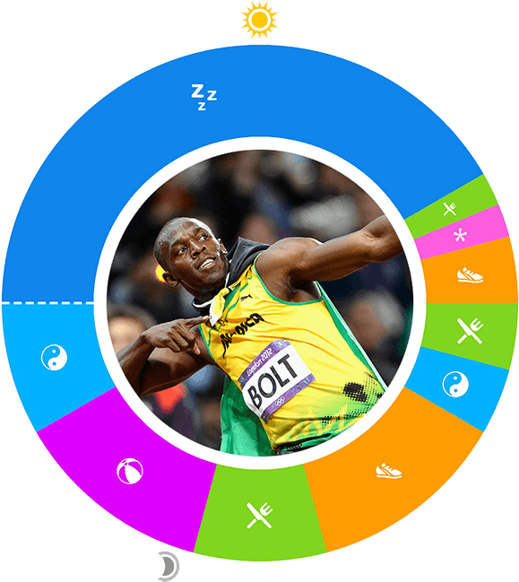 Lightning Clipart Usain Bolt - Usain Bolt (700x700)