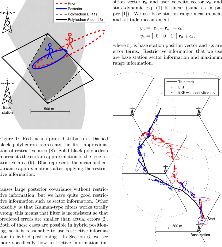 Download - Diagram (850x943)