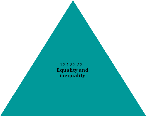Equality And Inequality - Hegel (501x399)