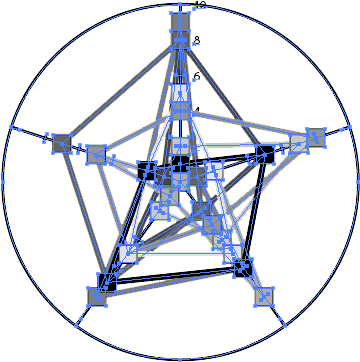 Radar Graph Exmaple - Radar Chart (418x374)