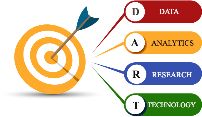Dart Is Adanaso's Process To Integrate Data, Analytics, - Infographic (686x404)