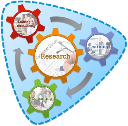 Tti Global Research - Circle (420x414)