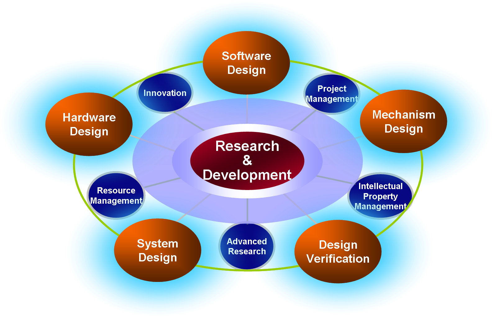 Outstanding R&d Team Ppt1 - Circle (1584x1021)