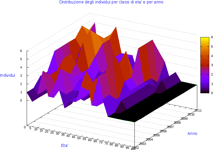 Comune Di Laghi - Diagram (800x600)