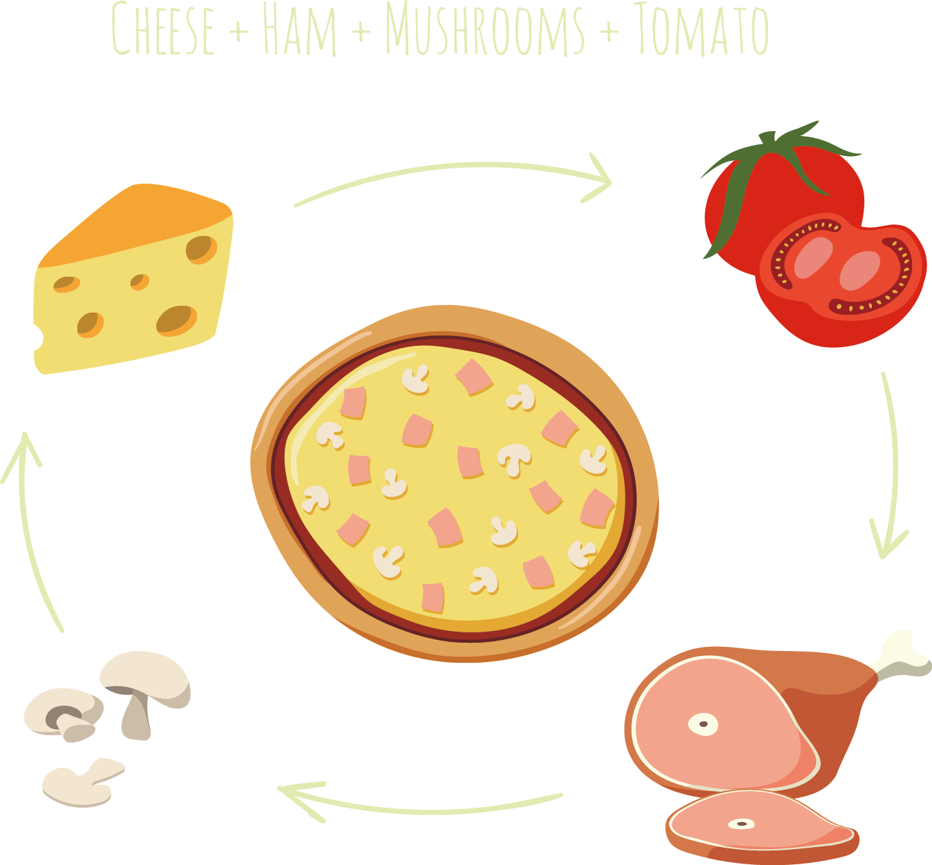 Pizza Ingredient Computer File - Pizza Ingredient Computer File (1349x1253)