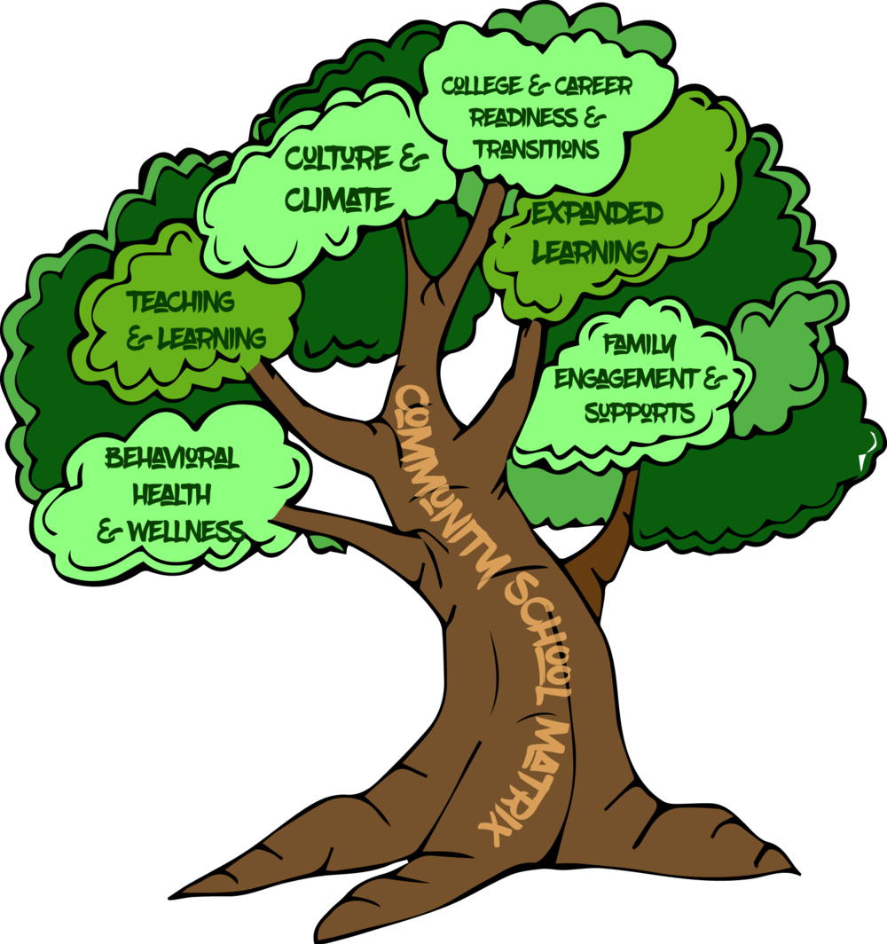 Tree Matrix - Graphic Design (1000x1064)