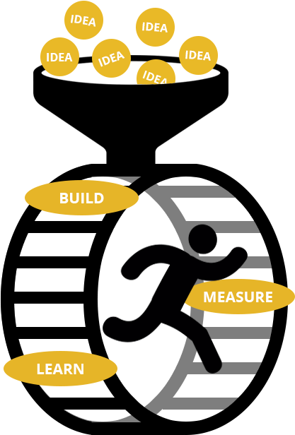 Trap Clipart Discussion Director - Lean Startup (450x642)