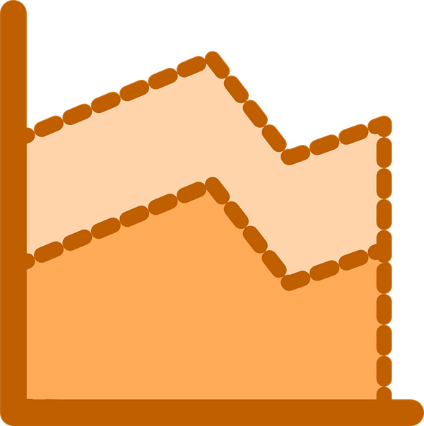 District Assessment Data Presentation - Chart (600x603)