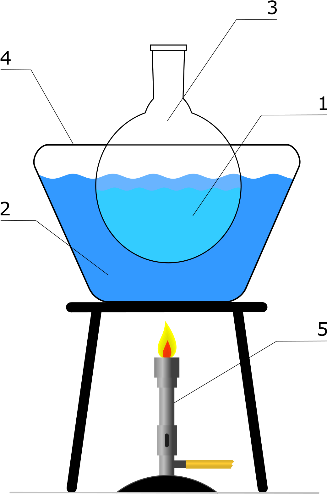 Heating With Water Bath (1200x1759)