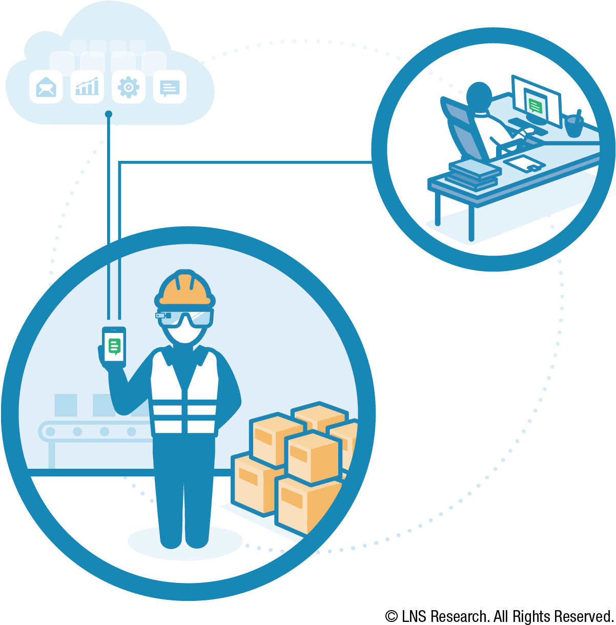The Connected Worker - Connected Worker (1300x1308)