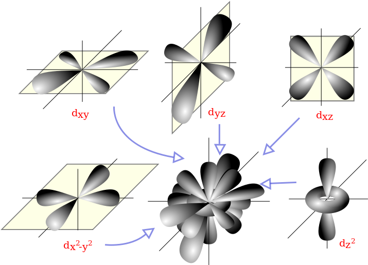 Some Orbitals - D Orbitals (744x540)