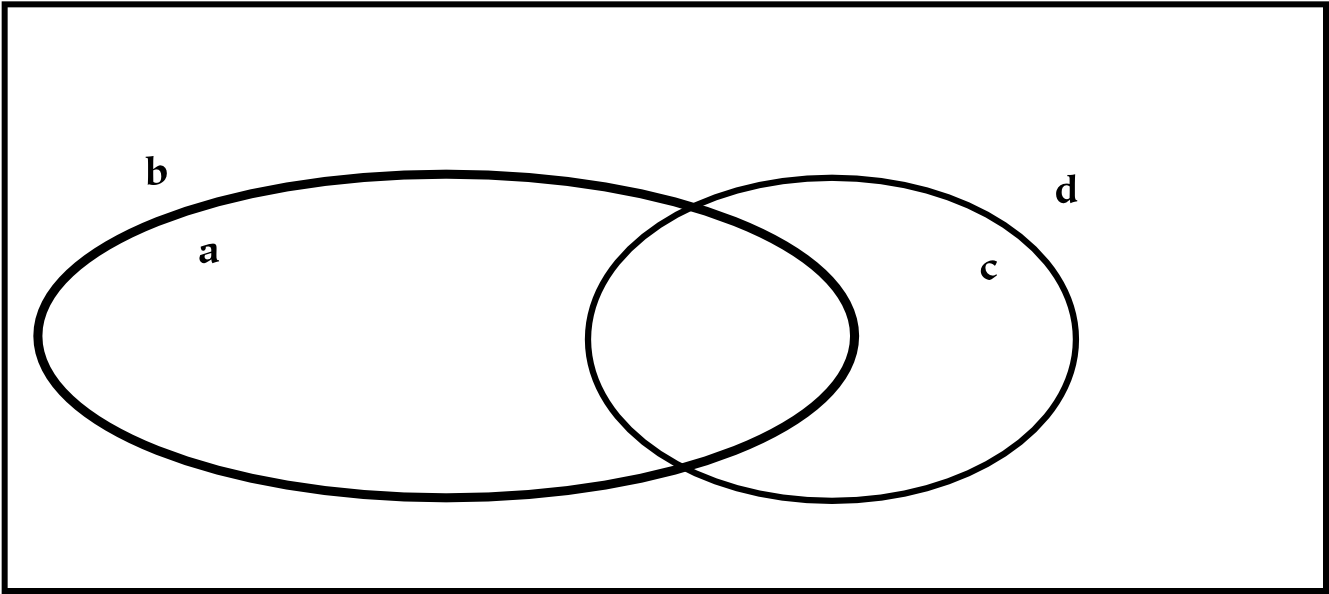 Venn Diagram - Hierarchy (1333x600)