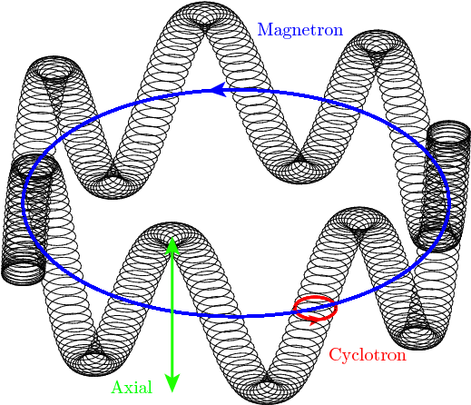Lepton Dipole Moments (546x459)