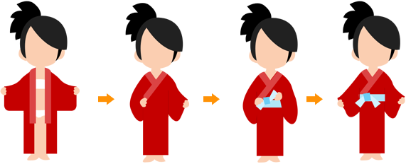 >how To Wear - Yukata (571x232)