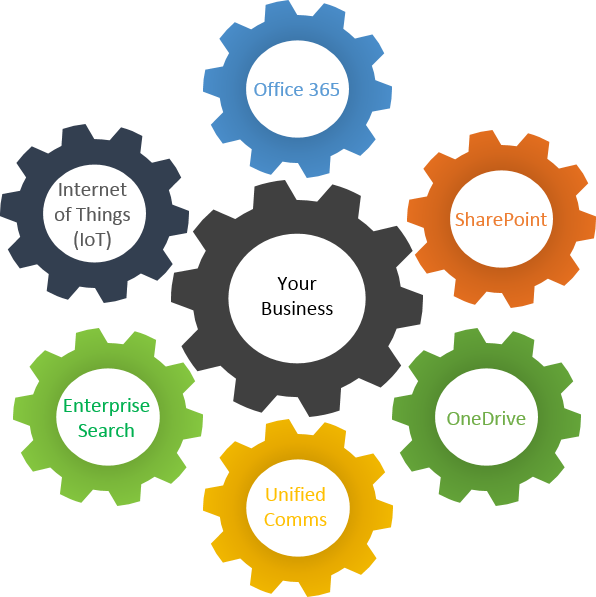 It Managed Services Digital Transformation - Motorcycle (596x597)