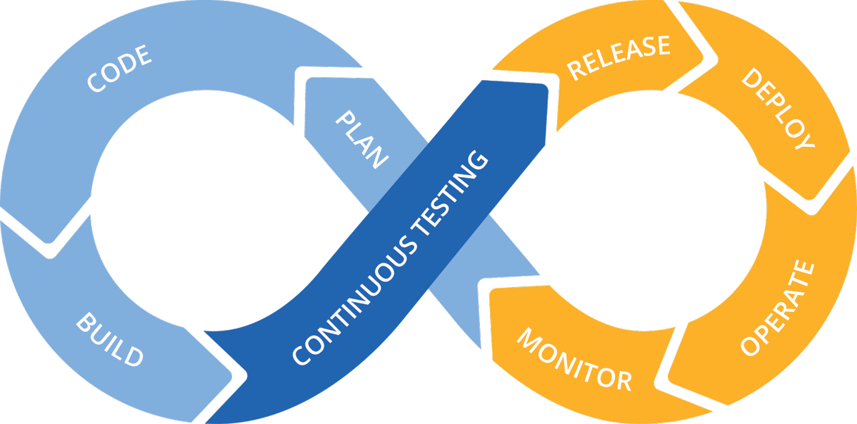 Des Tests Comme D'un Levier Stratégique - Continuous Testing (1200x594)