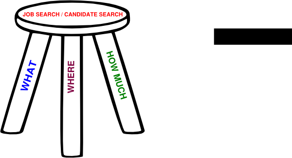 Graphic Organizers Supporting Details (600x324)