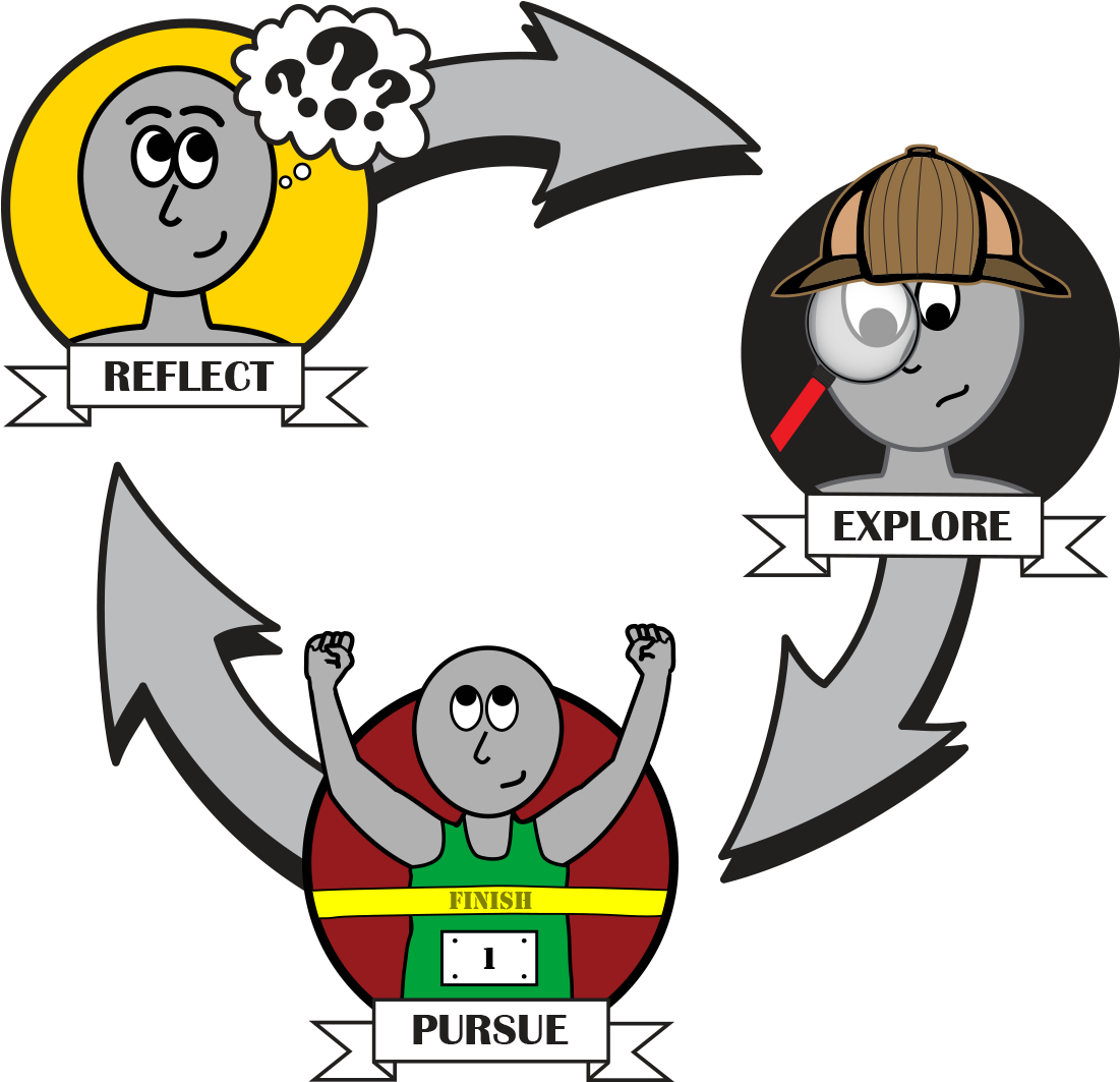 Career Development Process - Job Hunting (1200x1200)