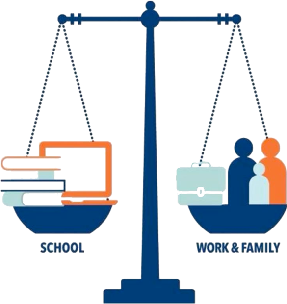 Executive Function - Balance School And Life (768x633)