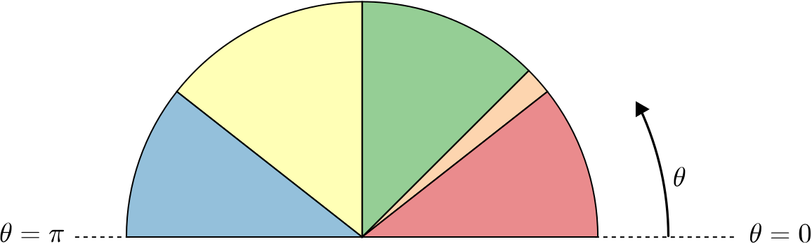Half Circle Divided Into Sectors - Mathematics (1156x348)