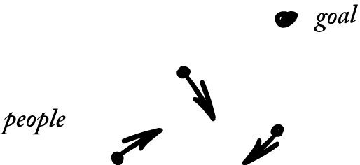 Misaligned Teams (514x236)