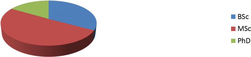 569 Bsc Students - Circle (1024x256)