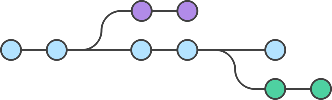 Branching Git Merge Software Development Version Control - Git Branching (1127x340)