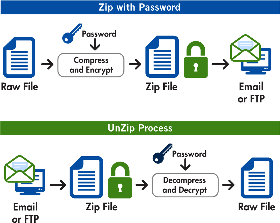 Your Data Using Zip Clip Art Freeuse - Pgp Encryption (1000x808)