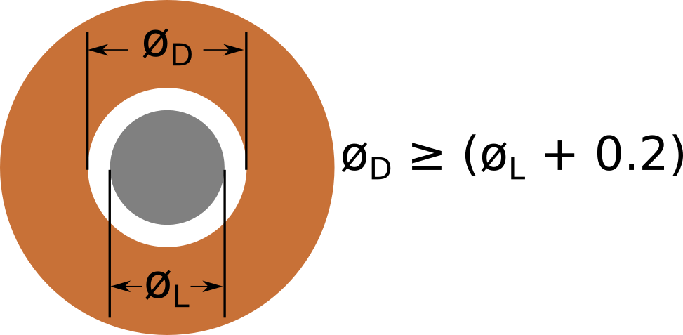 F7 - 6a - Drill Bit Sizes (973x477)