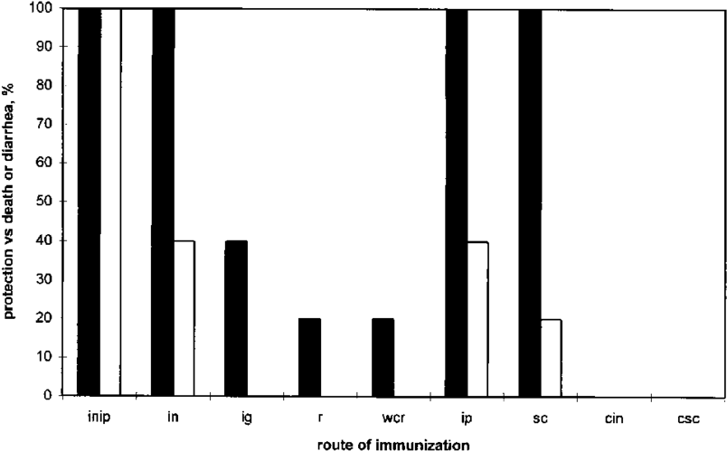 Protection Against C - Plot (850x501)