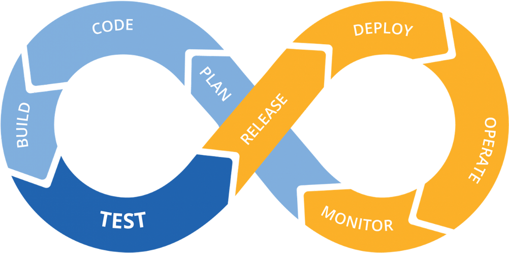 Life Cycle Of Devops (1170x560)