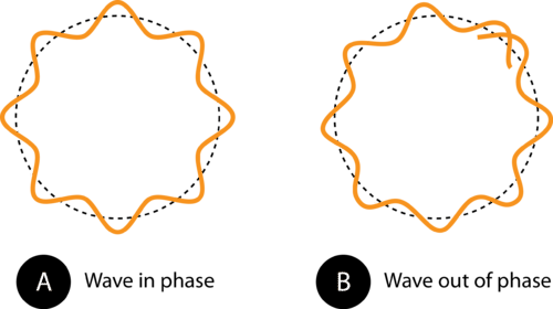 Summary - Electron Wave In De Broglie (500x280)