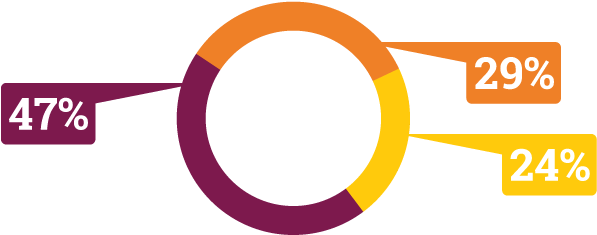 Circle (600x244)