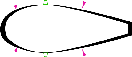 Hydrodynamics - Teardrop Shape Clipart (600x286)