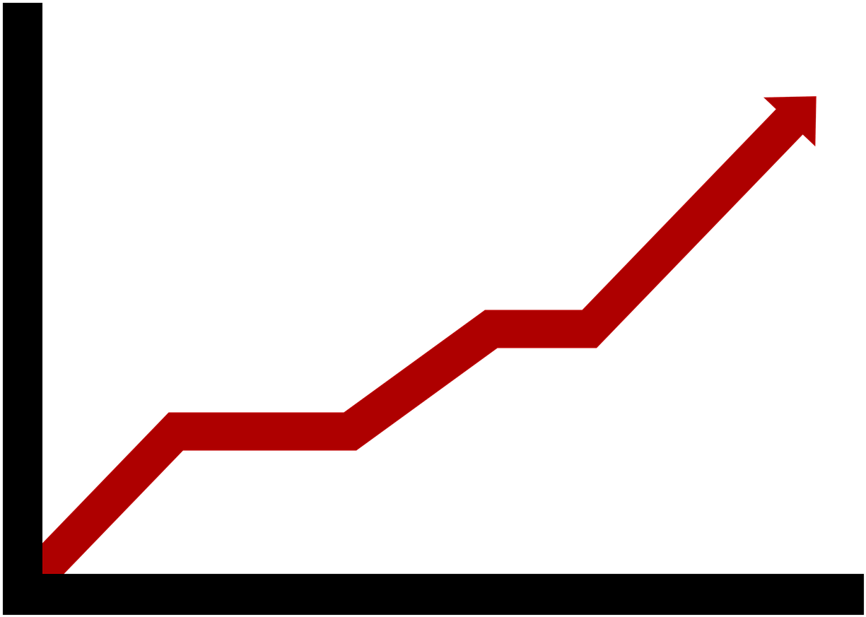 Chart,red - Price Increase Chart (1280x960)